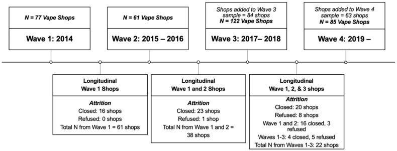 PMC9738621 – ijerph-19-15827-f002