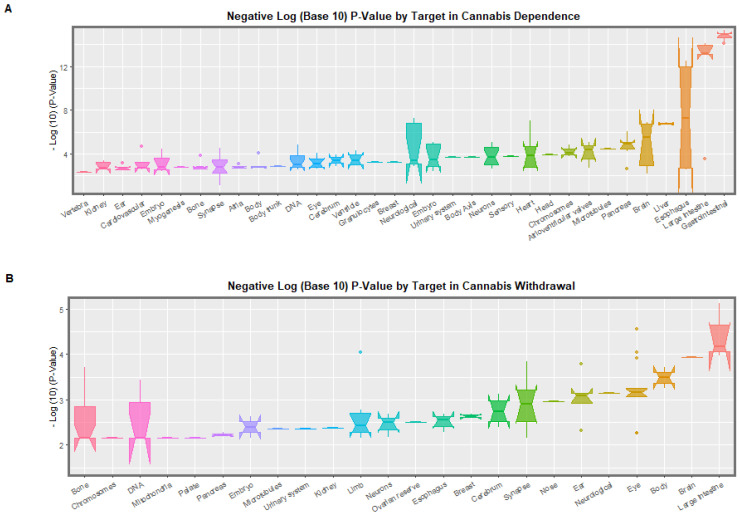 PMC9778714 – ijerph-19-16721-f002