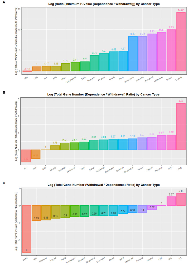 PMC9778714 – ijerph-19-16721-f005