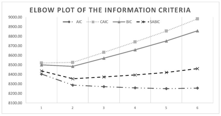 PMC9779802 – ijerph-19-16759-f001