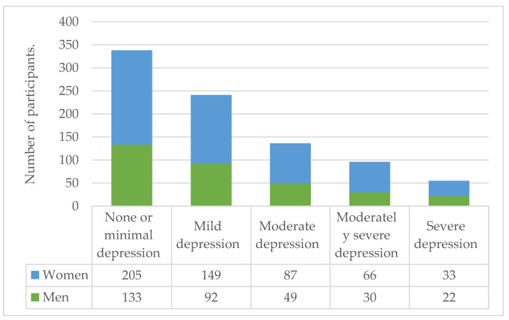 PMC9819856 – ijerph-20-00716-f002