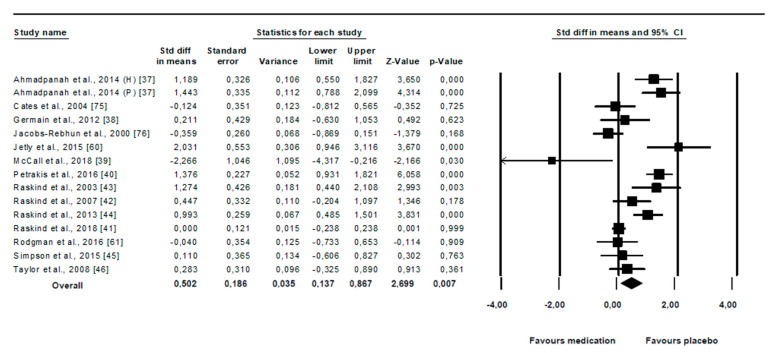 PMC9820008 – ijerph-20-00777-f002