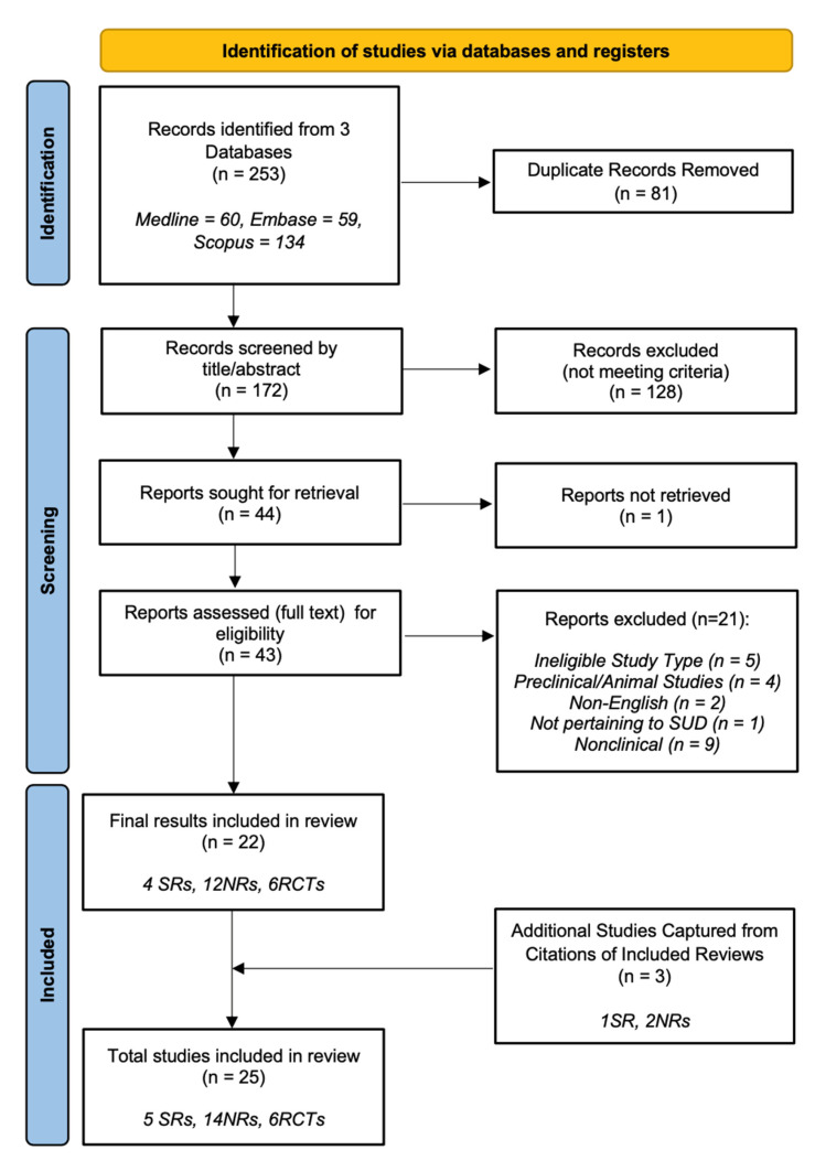 PMC10001982 – ijerph-20-04087-f001
