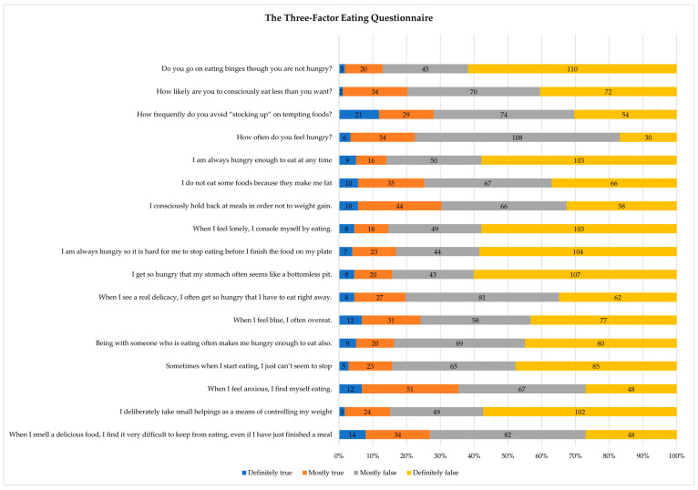 PMC10001878 – ijerph-20-04126-f002