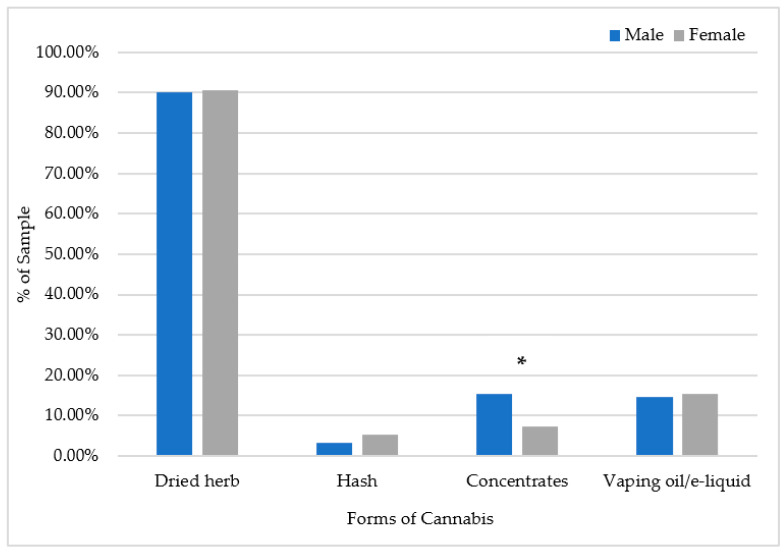 PMC10341313 – ijerph-20-06213-f001