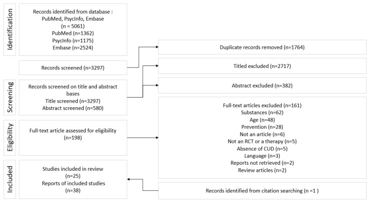 PMC10380066 – ijerph-20-06346-f001