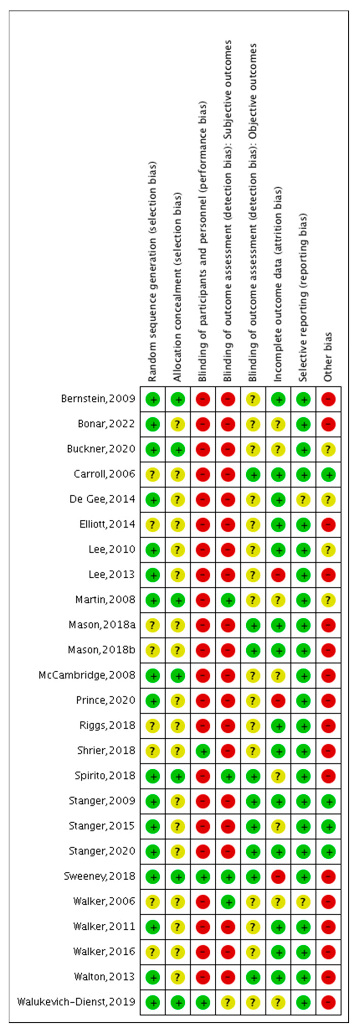 PMC10380066 – ijerph-20-06346-f002