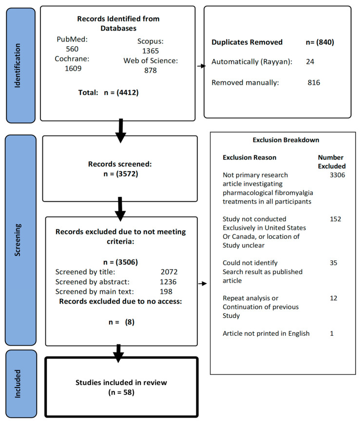 PMC10742509 – ijerph-20-07185-f001