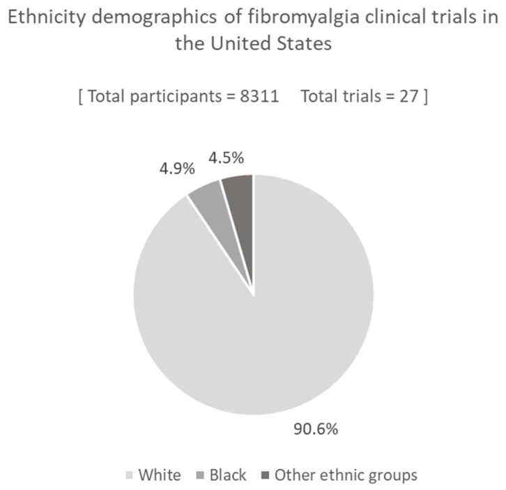 PMC10742509 – ijerph-20-07185-f003