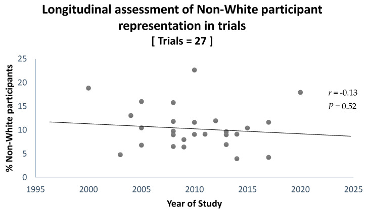 PMC10742509 – ijerph-20-07185-f004