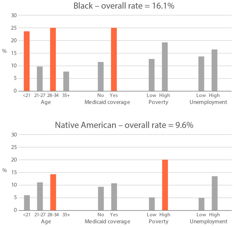 PMC10815235 – ijerph-21-00011-f002