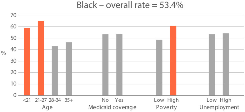 PMC10815235 – ijerph-21-00011-f003