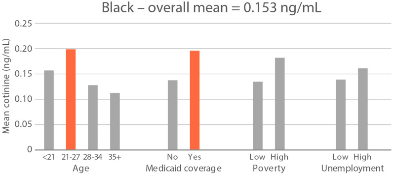 PMC10815235 – ijerph-21-00011-f004