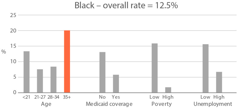PMC10815235 – ijerph-21-00011-f005