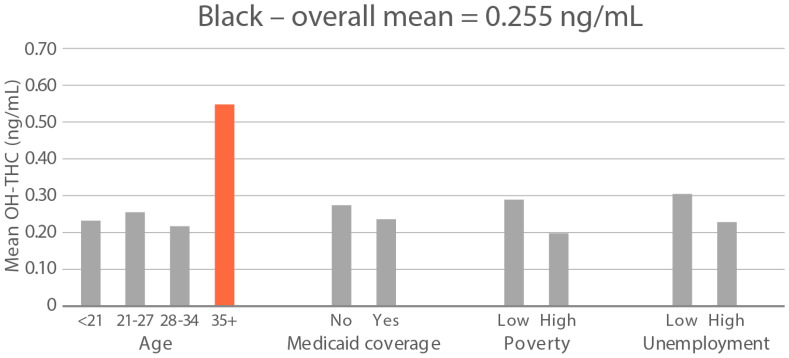 PMC10815235 – ijerph-21-00011-f006