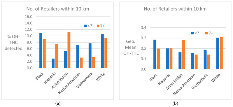 PMC10815235 – ijerph-21-00011-f009