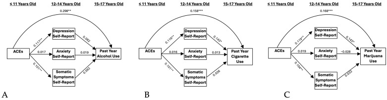 PMC11594189 – ijerph-21-01408-f001