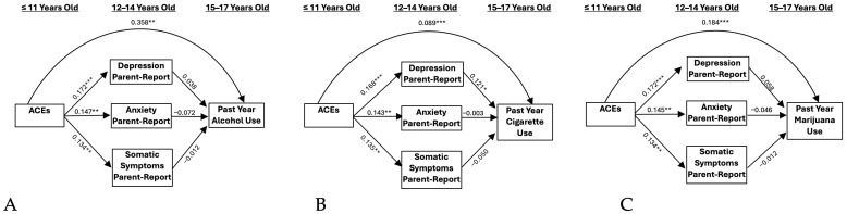PMC11594189 – ijerph-21-01408-f002