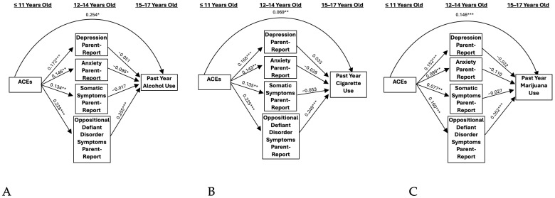 PMC11594189 – ijerph-21-01408-f003