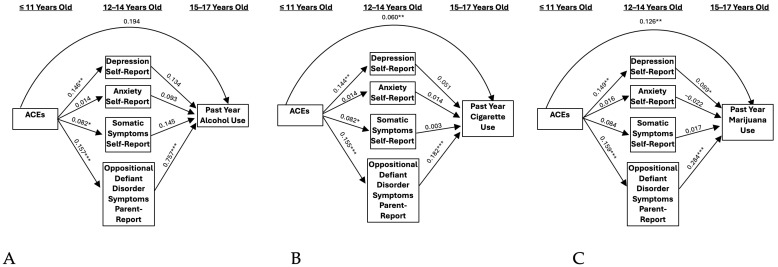 PMC11594189 – ijerph-21-01408-f004