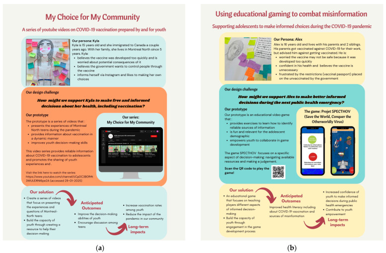 PMC11855836 – ijerph-22-00198-f001