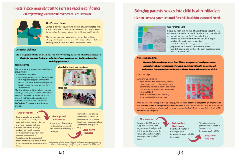 PMC11855836 – ijerph-22-00198-f002