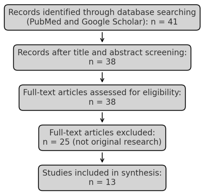 PMC12026711 – ijerph-22-00633-f001
