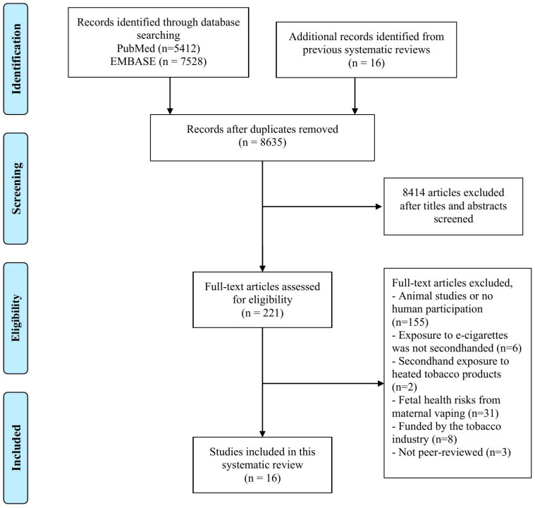 PMC12469341 – ijerph-22-01408-f001