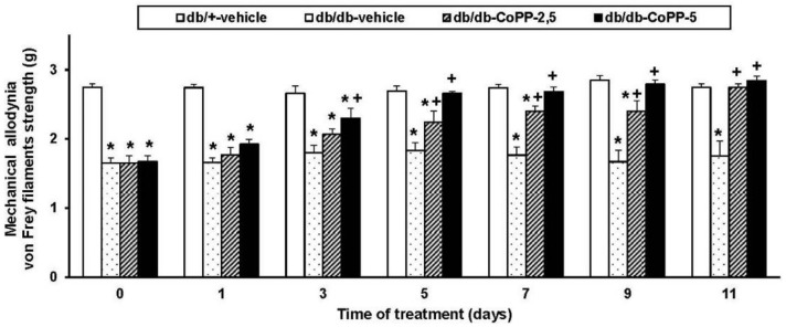 PMC5713238 – ijms-18-02268-f001
