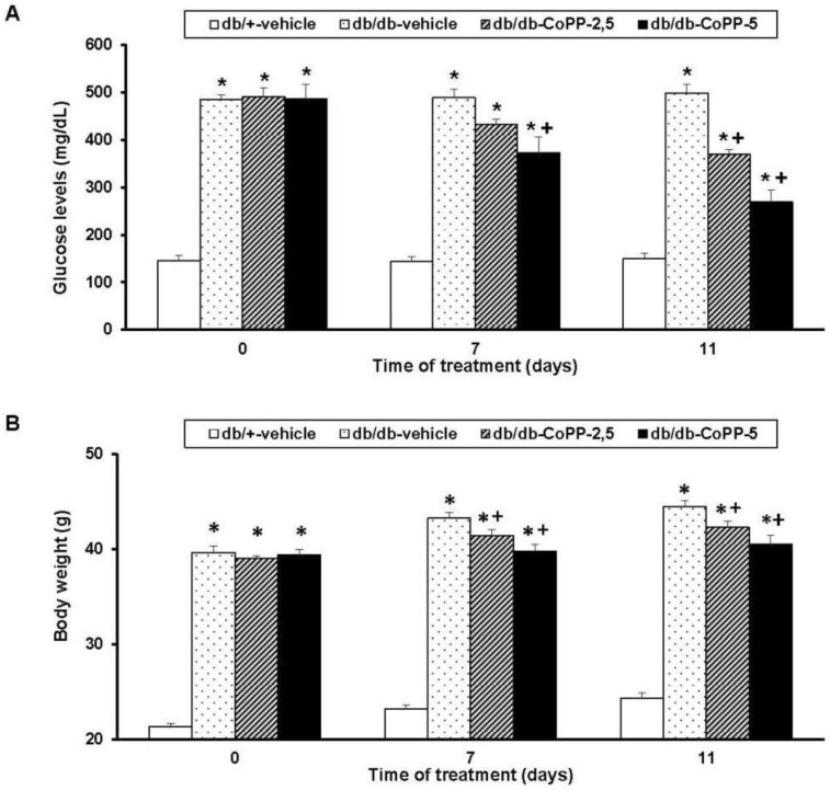 PMC5713238 – ijms-18-02268-f002