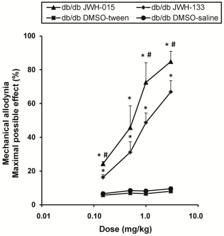 PMC5713238 – ijms-18-02268-f004