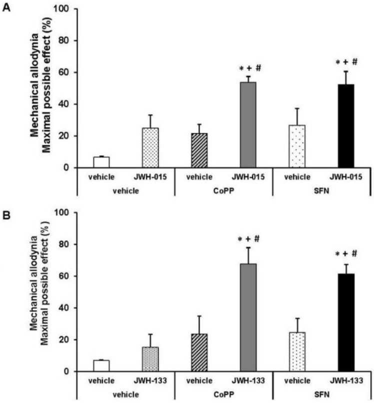 PMC5713238 – ijms-18-02268-f005
