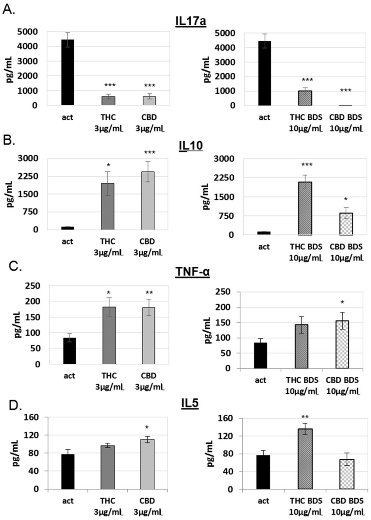 PMC6387311 – ijms-20-00668-f002