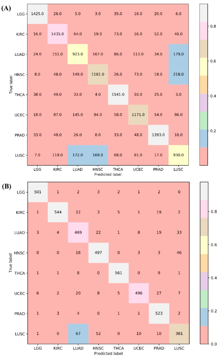 PMC6539089 – ijms-20-02185-f001