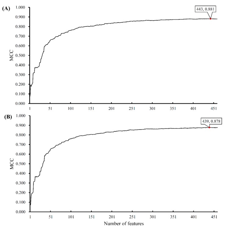 PMC6539089 – ijms-20-02185-f002