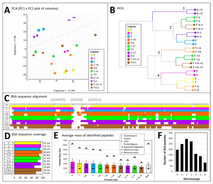 PMC6888629 – ijms-20-05630-f002