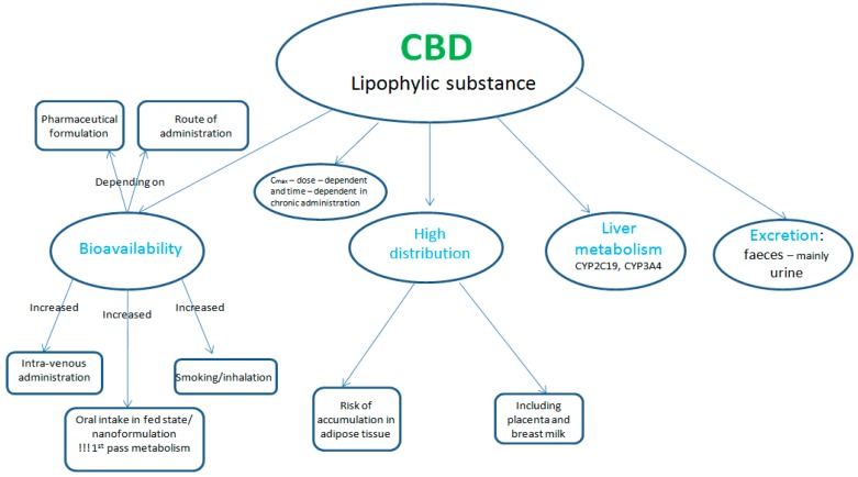 PMC6928757 – ijms-20-05905-f002