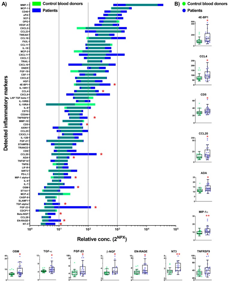 PMC6941074 – ijms-20-06172-f001