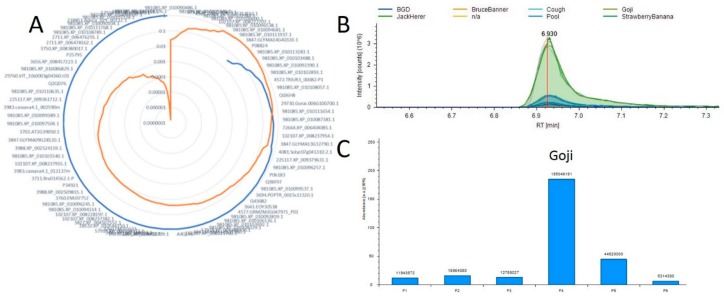 PMC7037972 – ijms-21-00965-f004