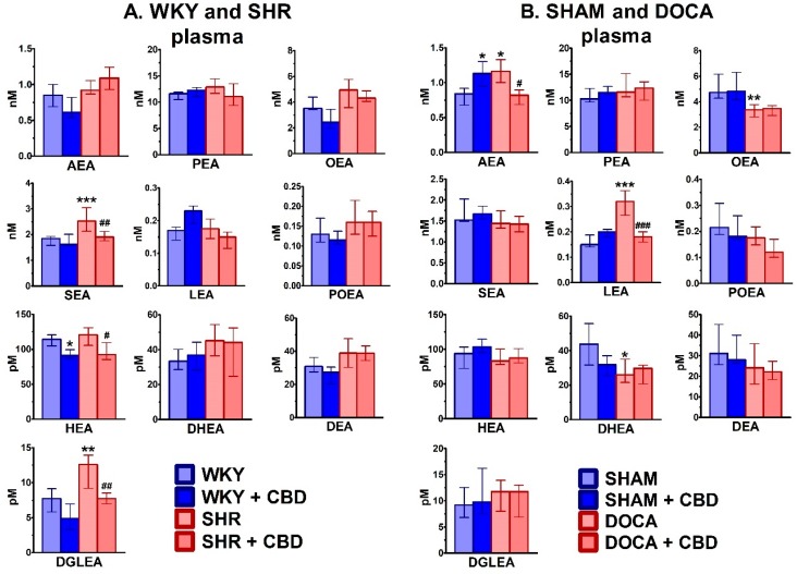 PMC7072941 – ijms-21-01295-f003