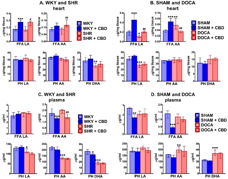 PMC7072941 – ijms-21-01295-f007