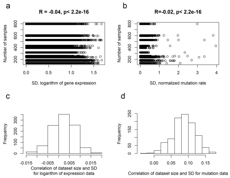 PMC7084891 – ijms-21-01580-f001