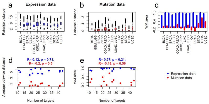 PMC7084891 – ijms-21-01580-f003