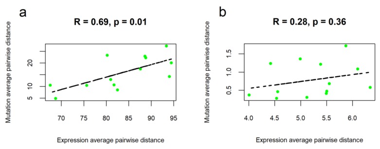 PMC7084891 – ijms-21-01580-f004