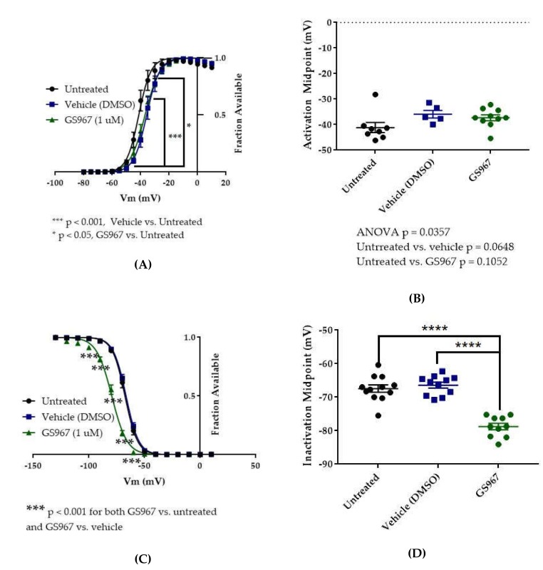 PMC7177867 – ijms-21-02454-f008
