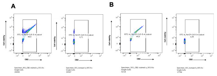 PMC7312510 – ijms-21-03800-f003
