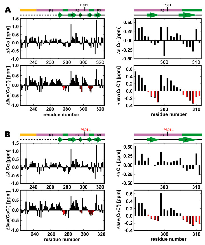 PMC7313075 – ijms-21-03920-f003