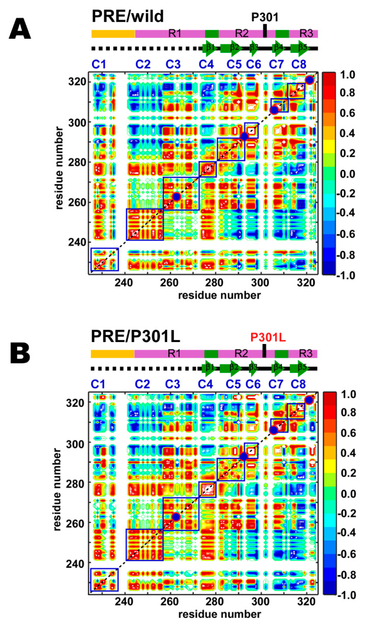PMC7313075 – ijms-21-03920-f004