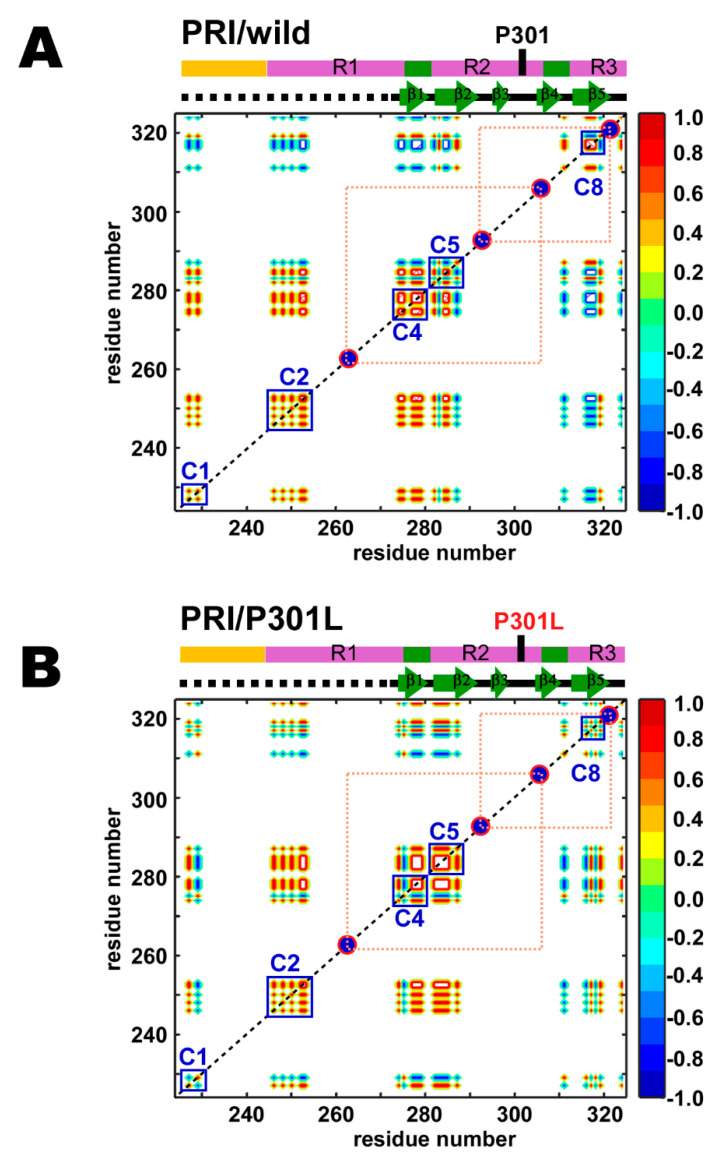 PMC7313075 – ijms-21-03920-f005