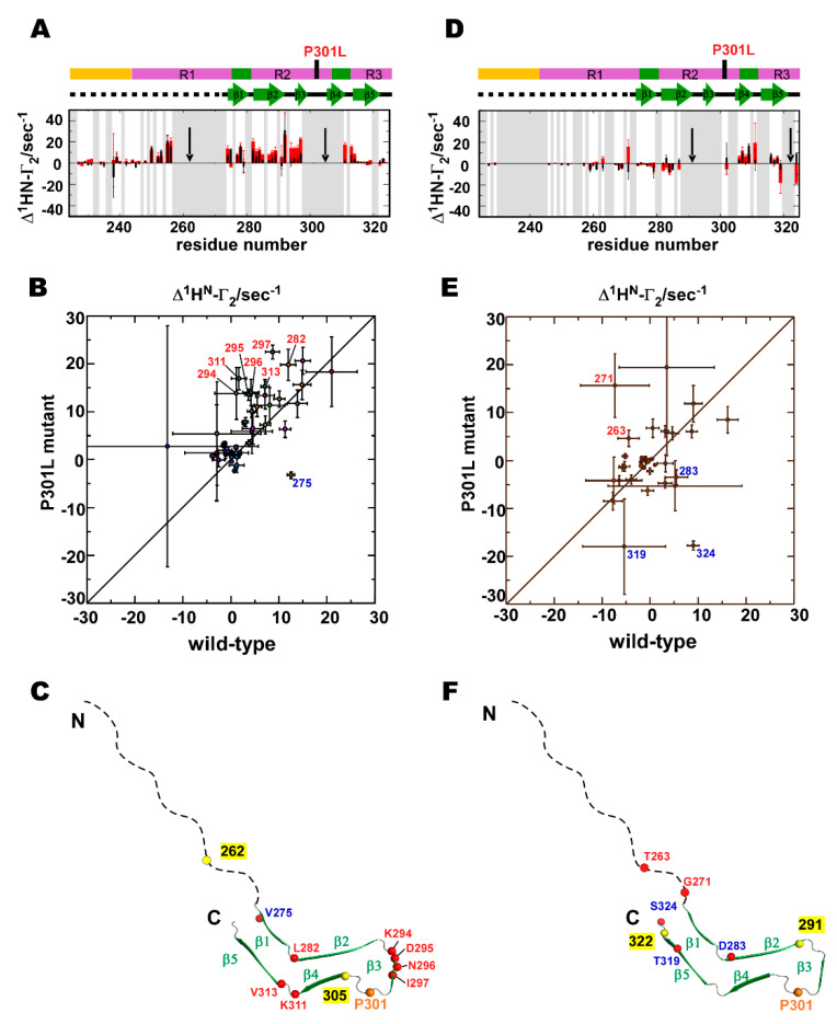 PMC7313075 – ijms-21-03920-f006